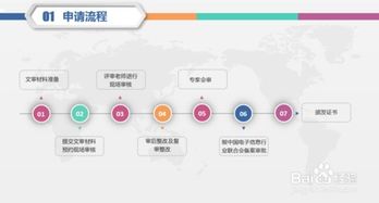 信息系統(tǒng)集成二級(jí)資質(zhì)辦理指南